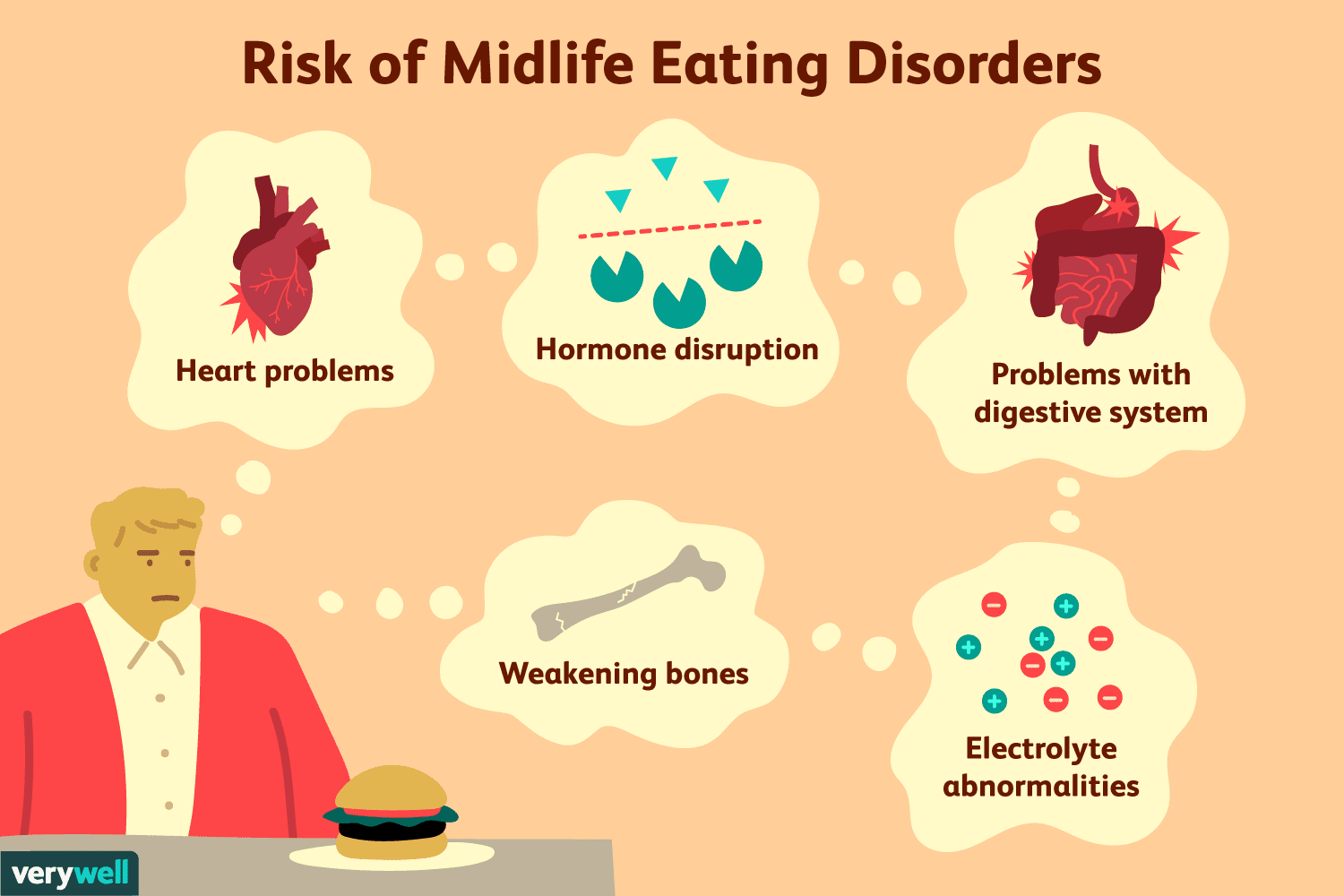 Midlife Eating Disorders: Presentation and Treatment