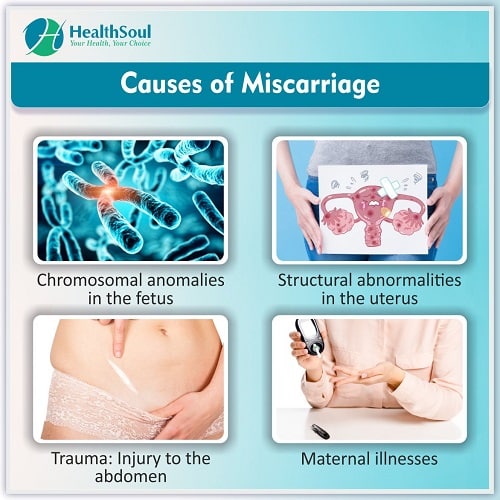 Miscarriage: Cause, Symptoms and Diagnosis â Healthsoul