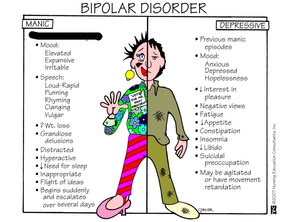 Mood Disorders  Objective Balance