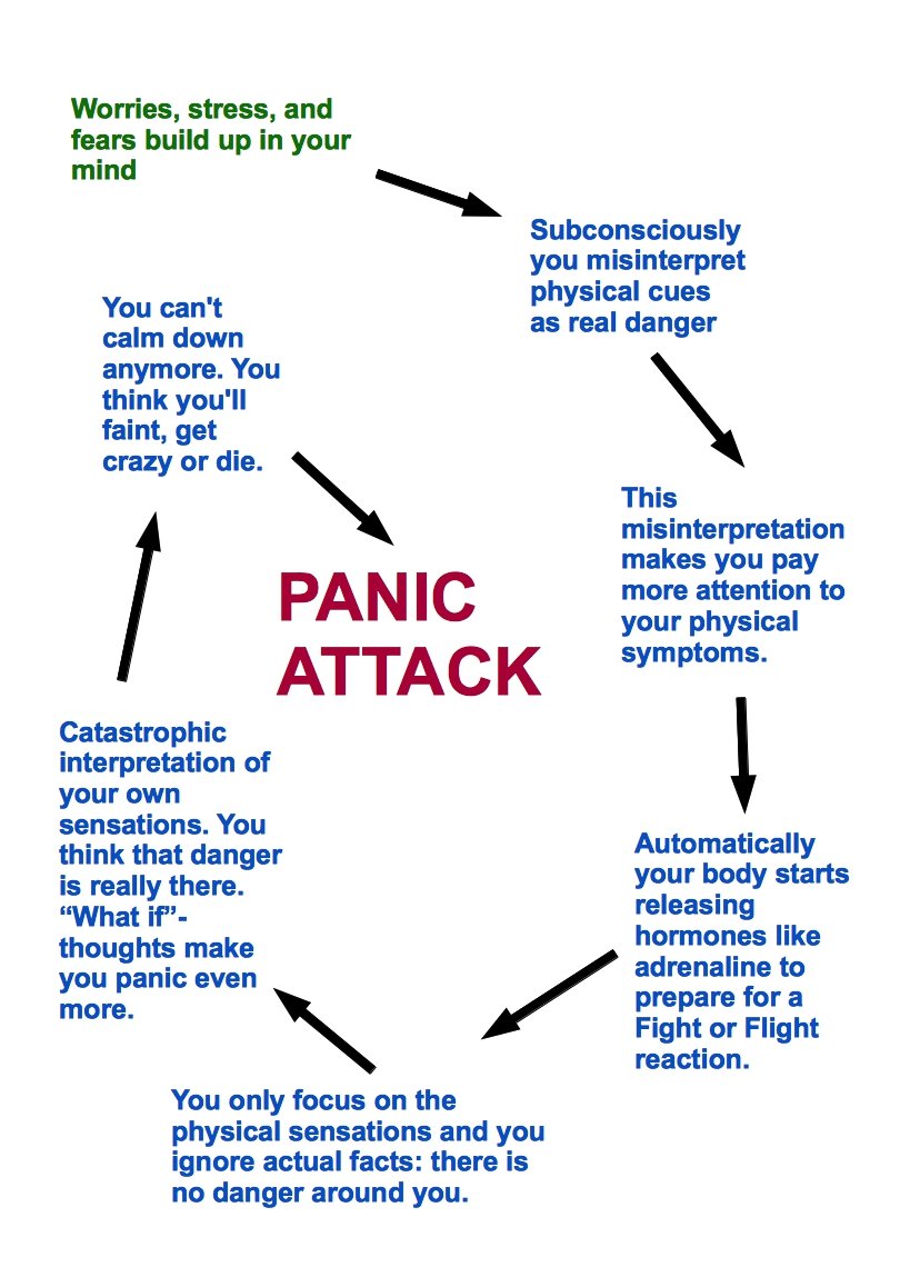 Panic attack treatment: the most effective treatment options.