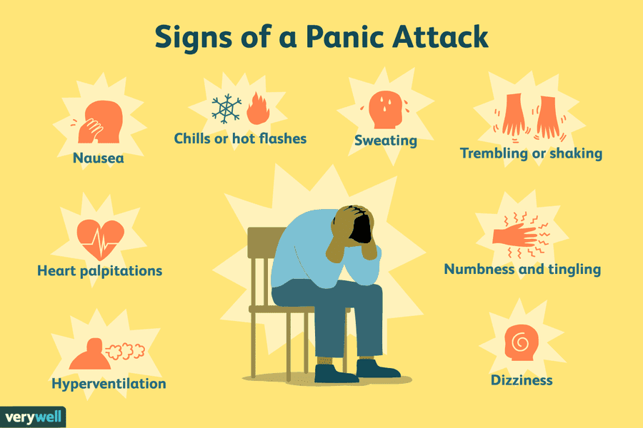 Panic Attacks: Signs, Symptoms, and Complications