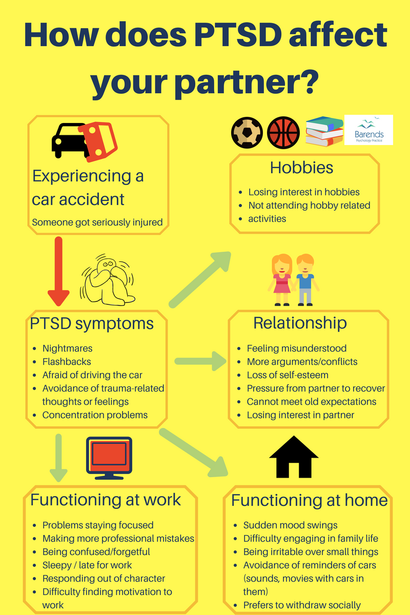 Partner with PTSD: what is it like to have PTSD and how to ...