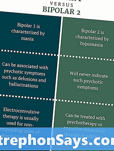 Perbedaan Antara Bipolar 1 dan 2