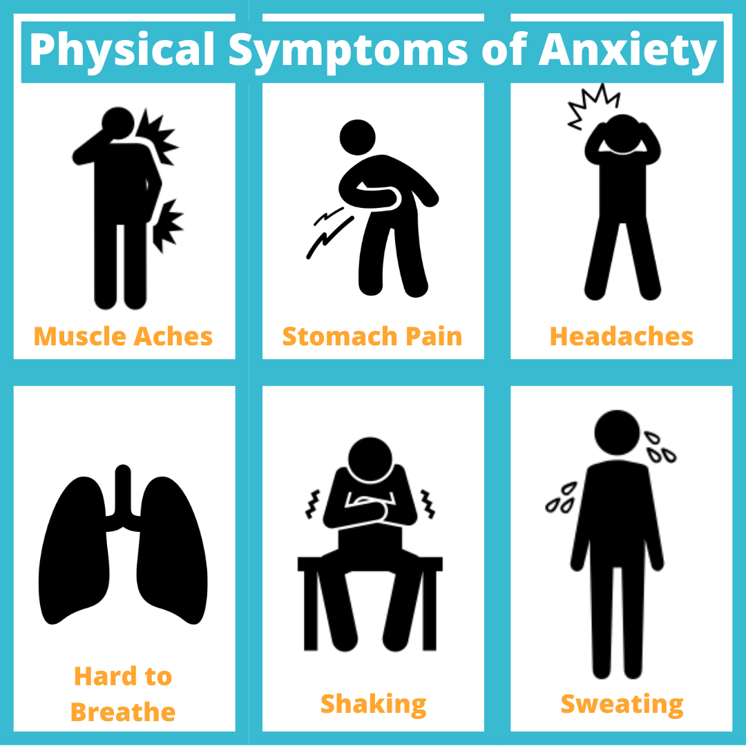 Physical Symptoms of Anxiety : Anxietyhelp