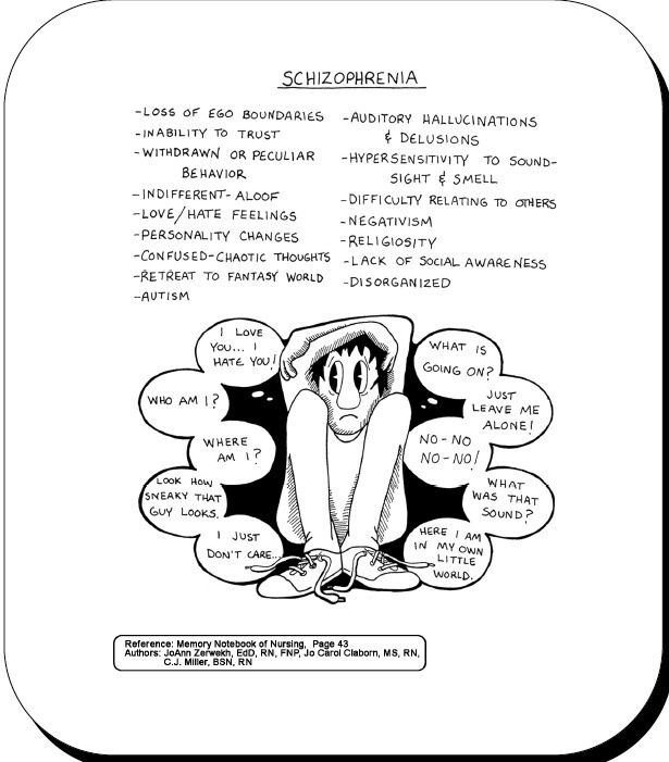 Psychology Infographic : Schizophrenia This helps me understand people ...