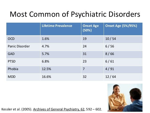 Psychopharmacology of Anxiety Disorders I: GAD &  SAD
