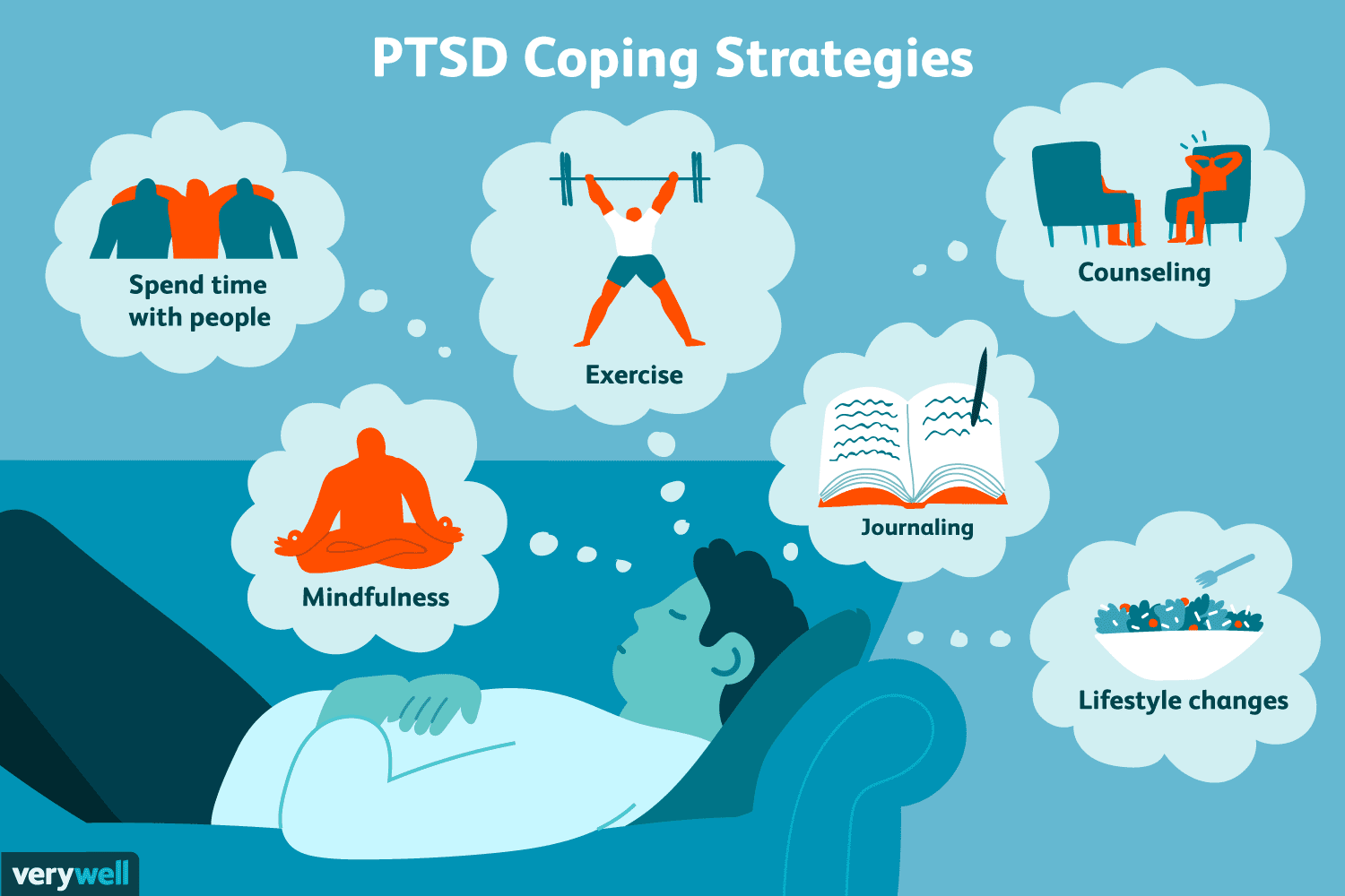 PTSD: Coping, Support, and Living Well