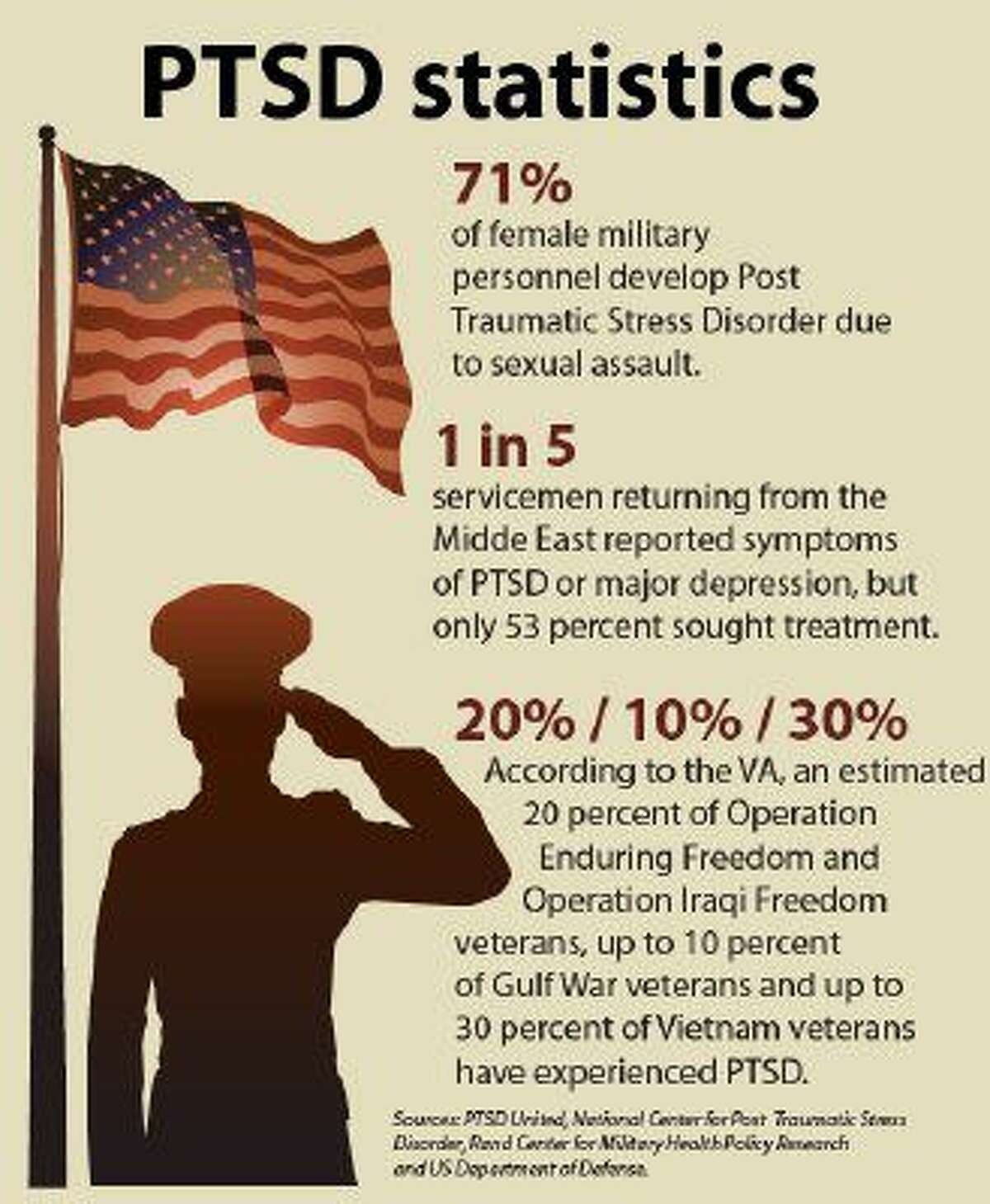 Ptsd Treatment Centers For Veterans