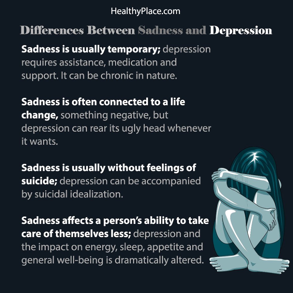 savannahschoolofartanddesign: Whats The Difference Between Depression ...
