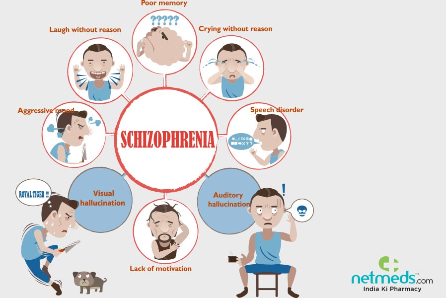 Schizophrenia: Causes, Symptoms And Treatment