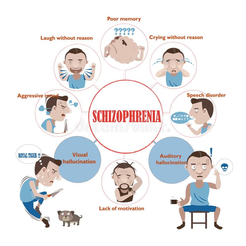 Schizophrenia stock vector. Illustration of hallucination