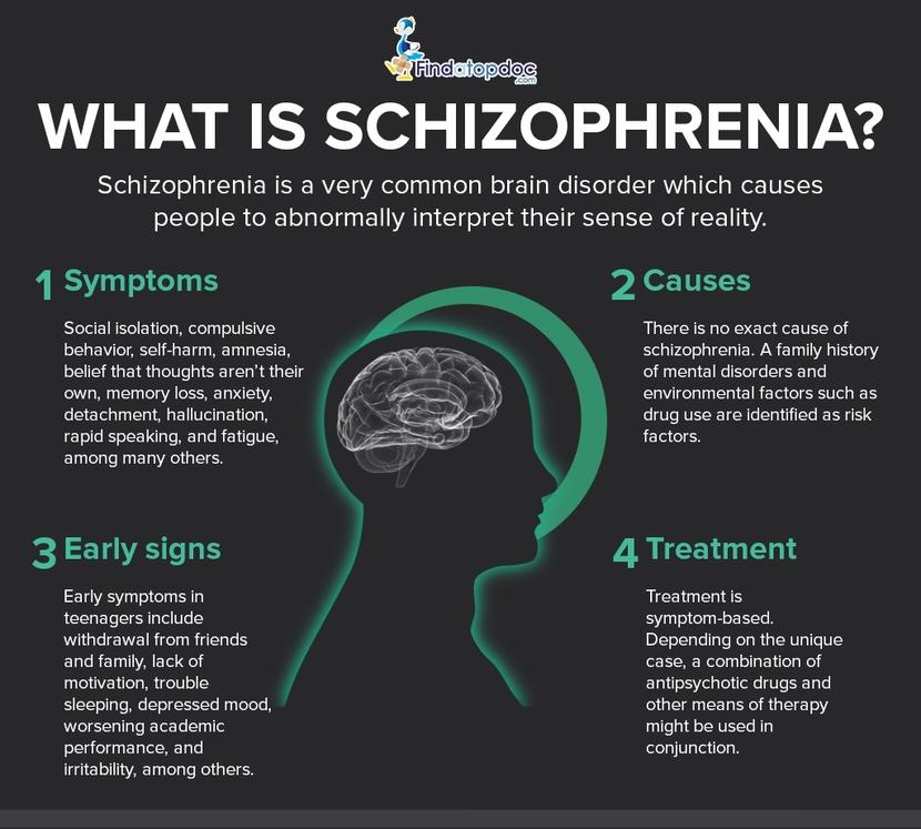 Schizophrenia: Symptoms, Causes, Treatment, and Diagnosis ...