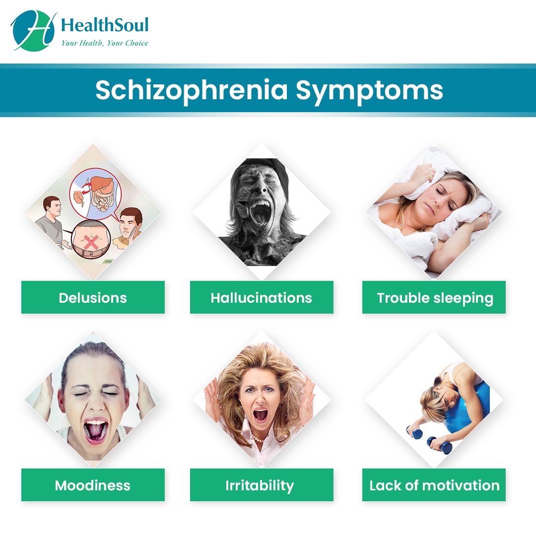Schizophrenia Symptoms : Set Icons Schizophrenia Symptoms Fears ...