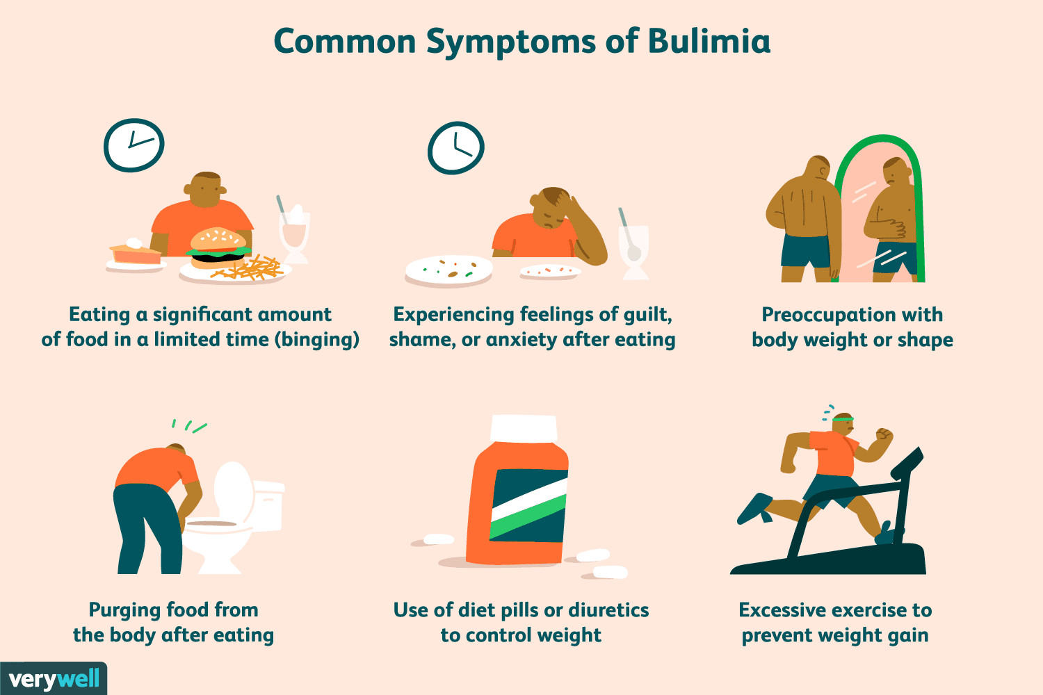 Signs and Symptoms of Bulimia in Teenagers