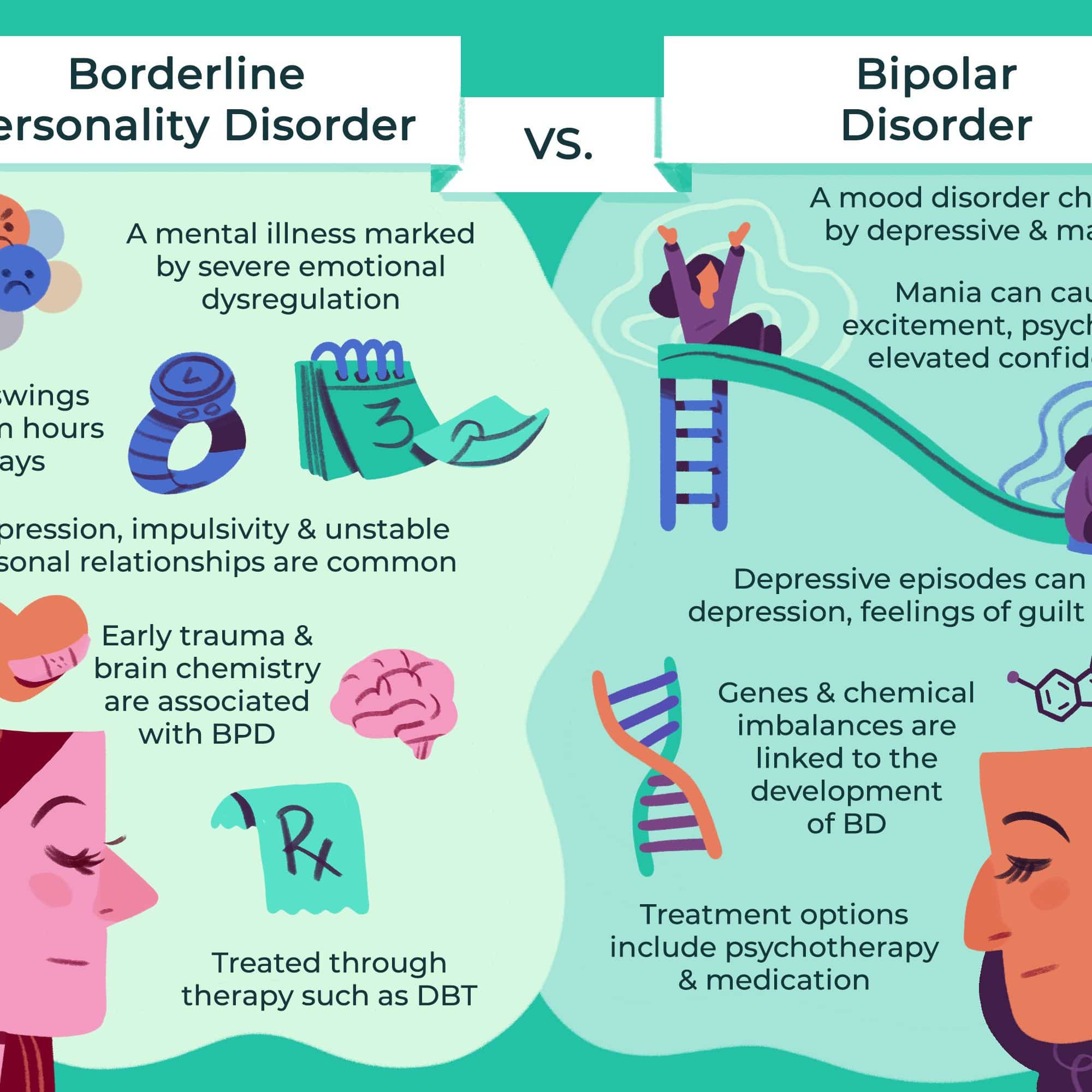 Signs Of Bipolar Disorder Type 2