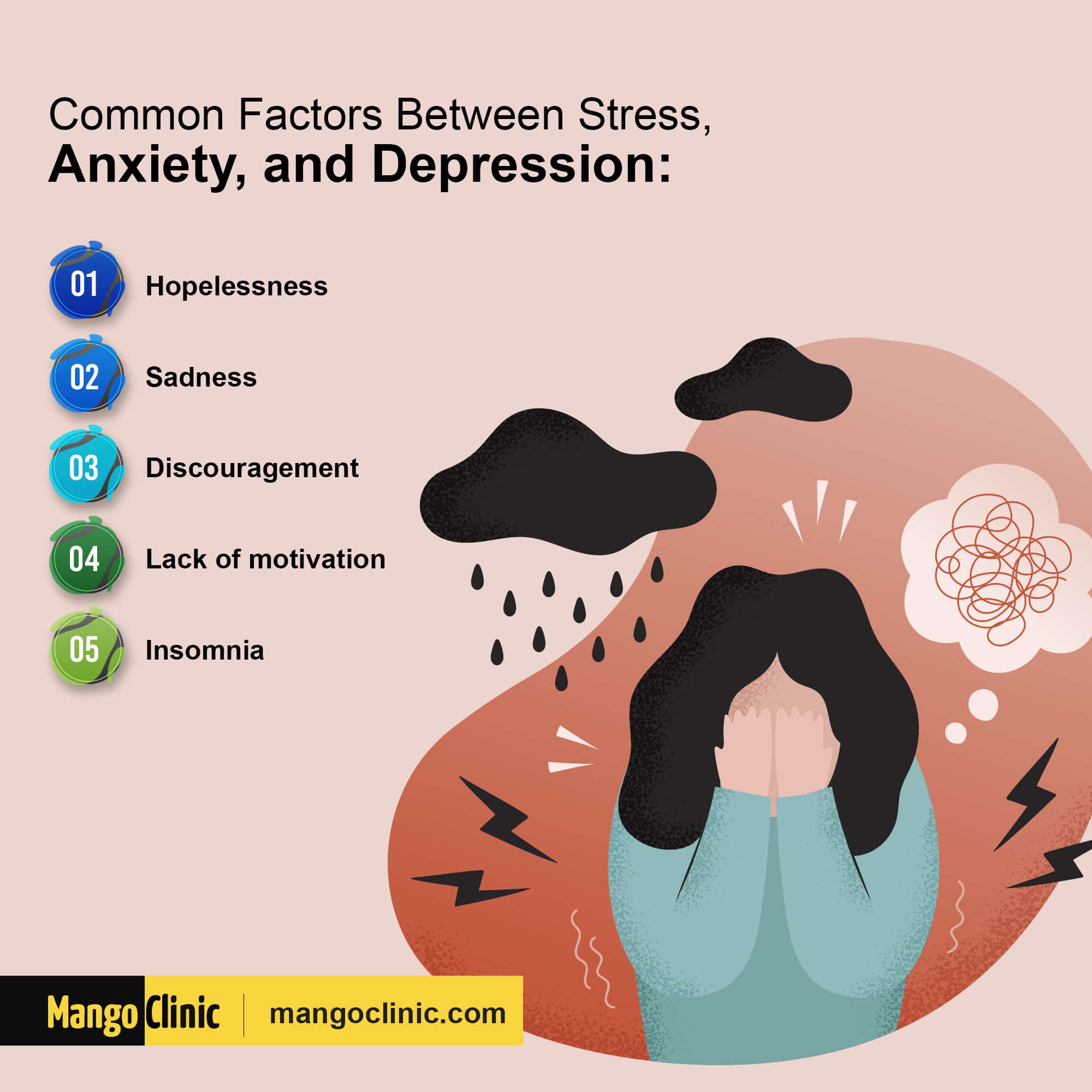 Stress, Anxiety, Depression: Treatment Begins with the Correct Diagnosis