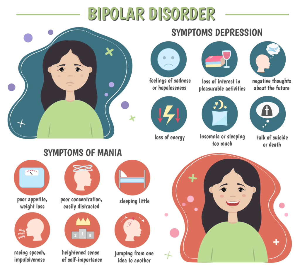 Symptoms of Bipolar Disorder  AmericasCounselors