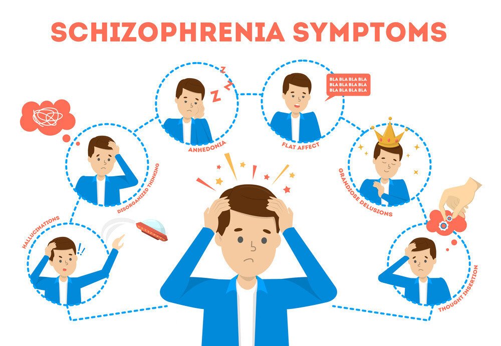 The complete Guide on Schizophrenia in 2020