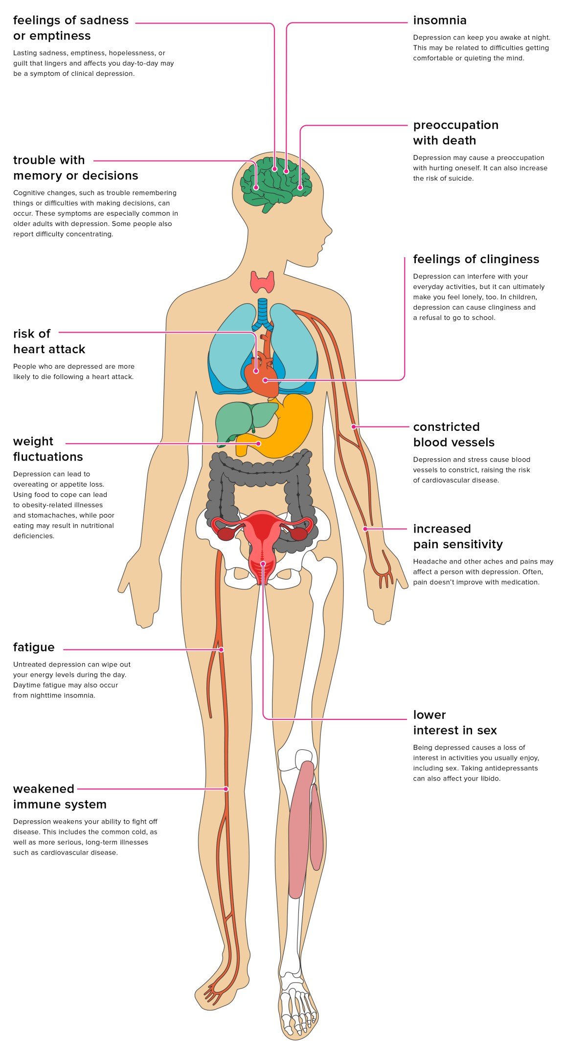 The Effects of Depression in Your Body
