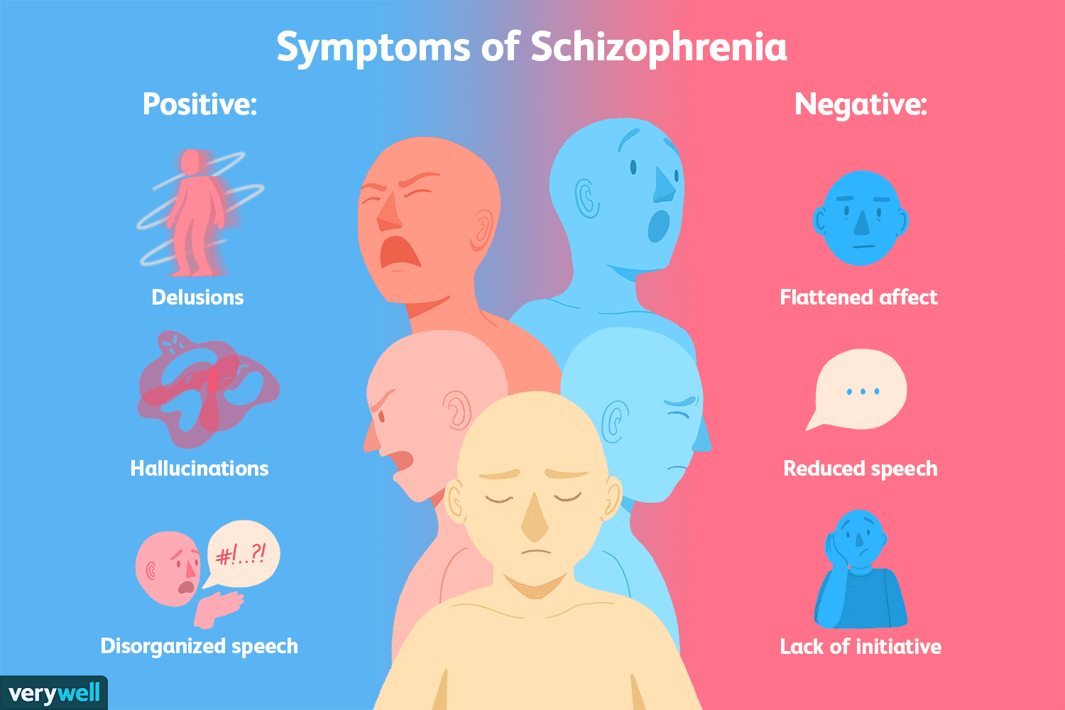 The Signs And Symptoms Of Schizophrenia