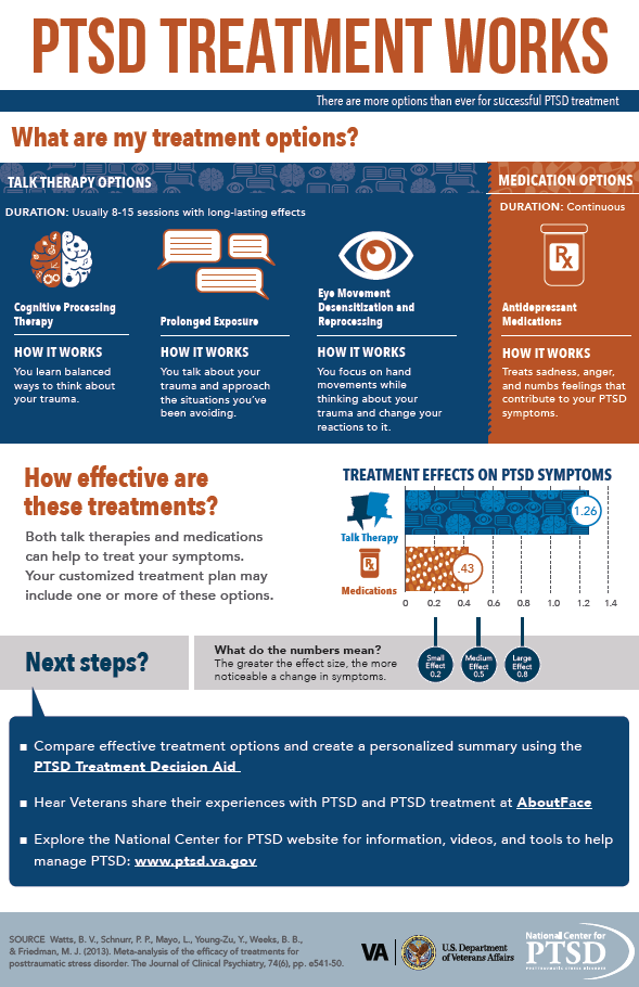 This poster/infographic explains treatment options for ...