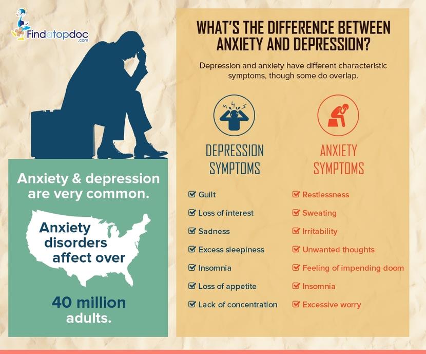 Treatment Options for Depression and Anxiety