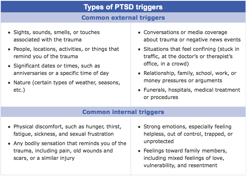 Triggers of PTSD  PTSD UK