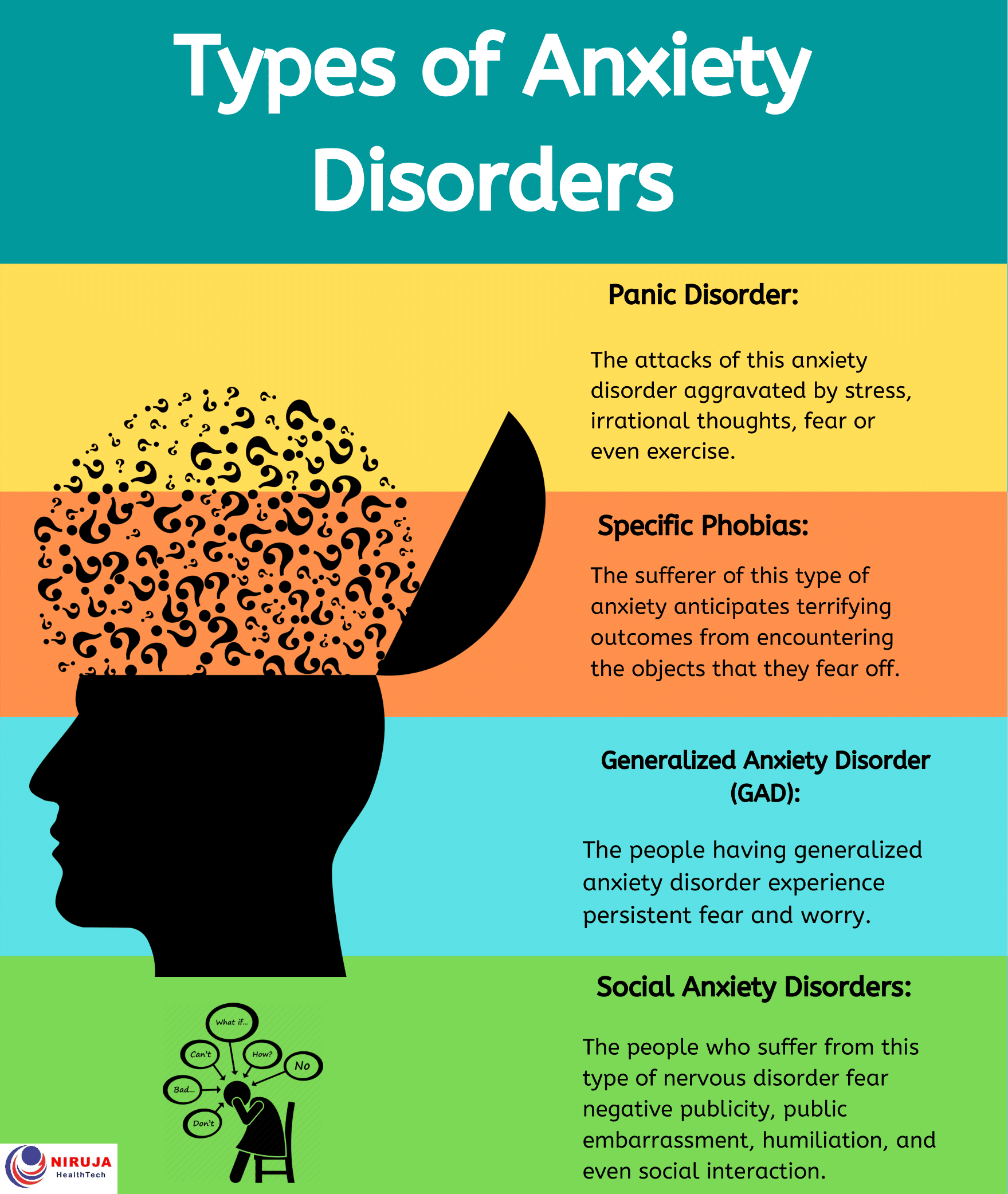 types of anxiety disorders niruja healthtech