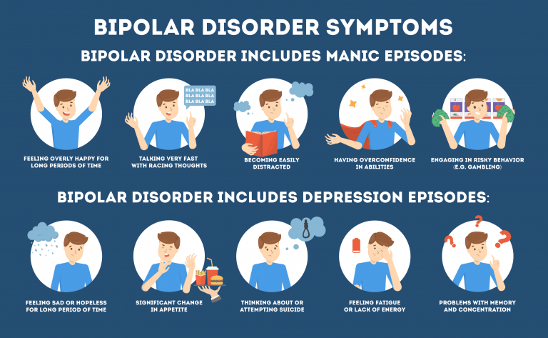 Types of Bipolar and Treatment Options