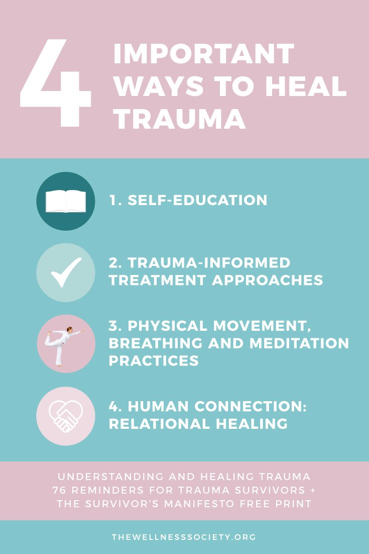 Understanding and Healing Trauma: The Ultimate Online ...
