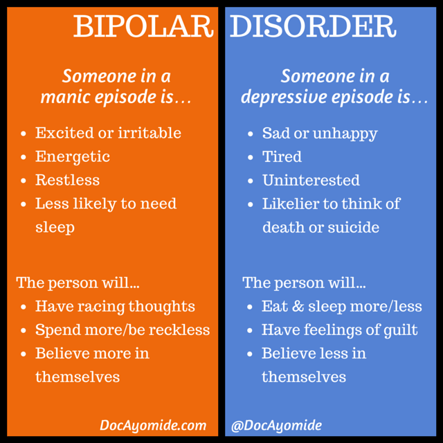 Understanding the two sides of bipolar disorder ...