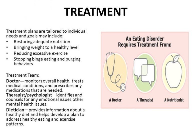 What are Eating Disorders?: Treatments and Therapy for ...