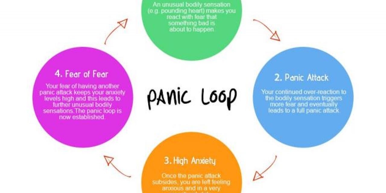 What Causes Panic Attacks: Triggers and Underlying Causes ...