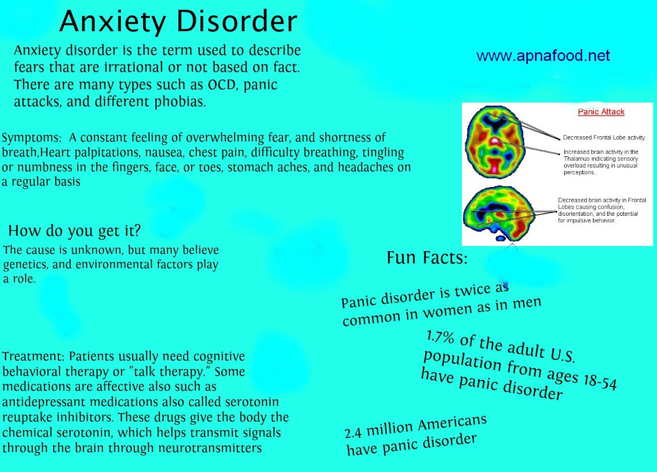 What Is Anxiety? Symptoms And Types Of Anxiety Disorders ...