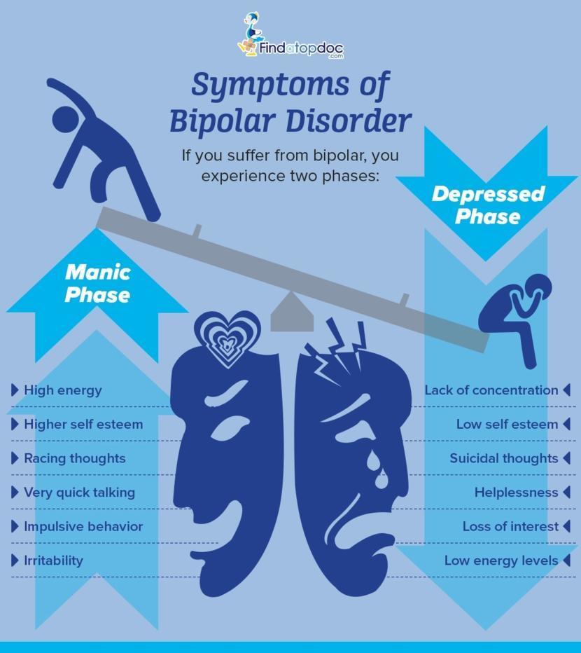 What is Bipolar Disorder: Get the Facts