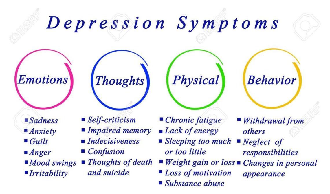 What Is Clinical Depression? * XiomaraASosa.Com