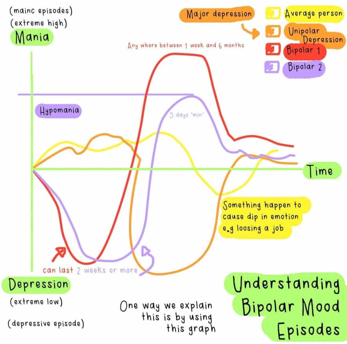 What Is Depression Bipolar Disorder