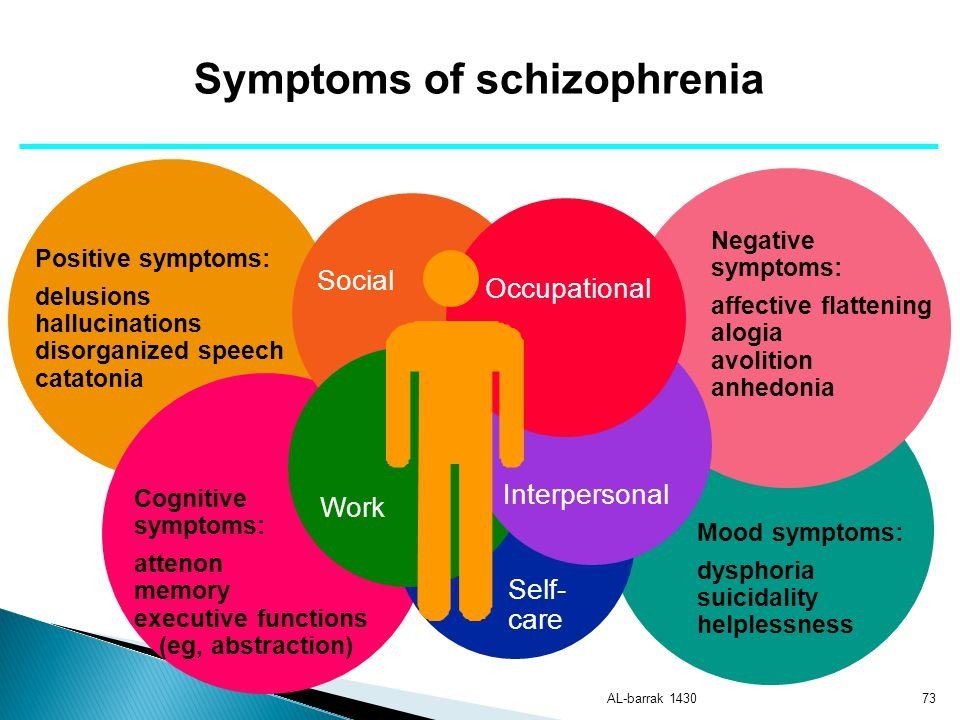 What is Schizophrenia: Symptoms, Causes, Diagnosis and ...