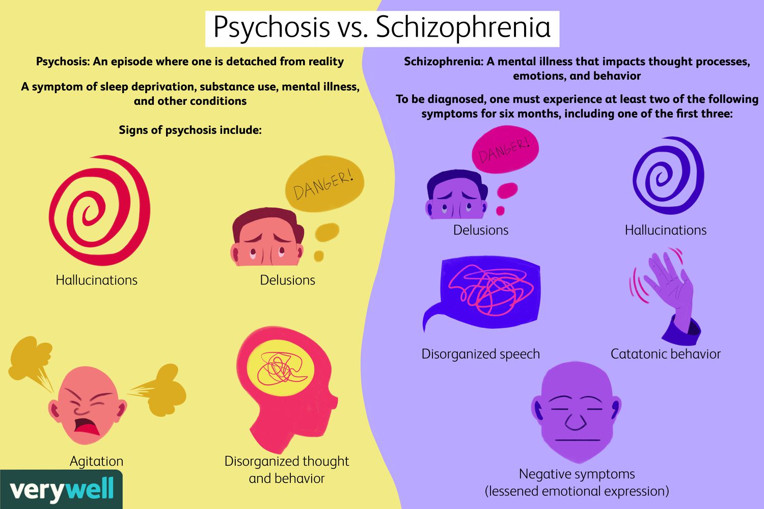 What Is the Difference Between Psychosis and Schizophrenia?