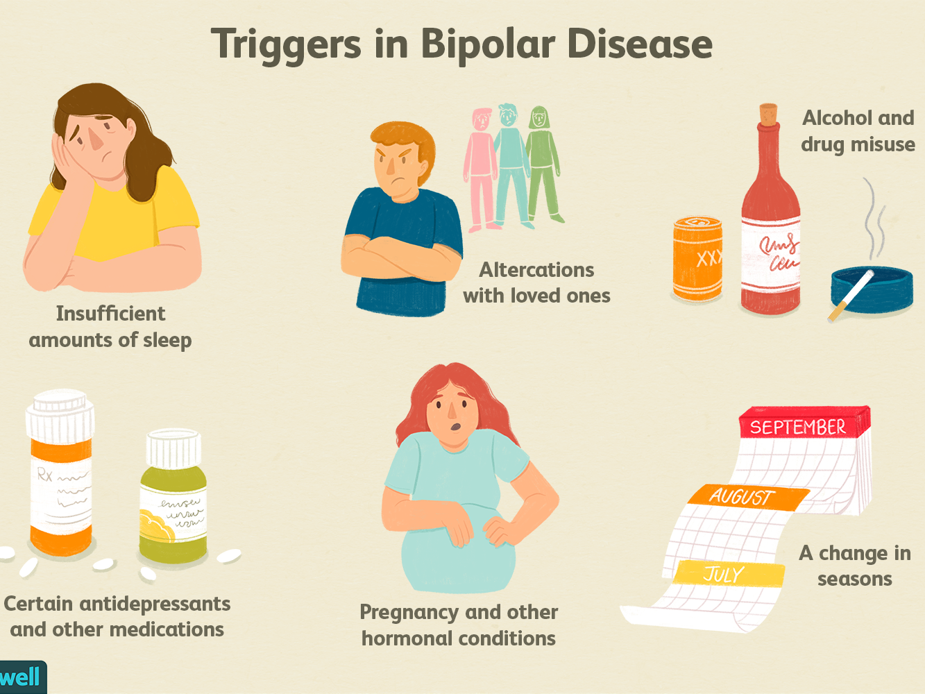 What should we know about Bipolar Disorder?
