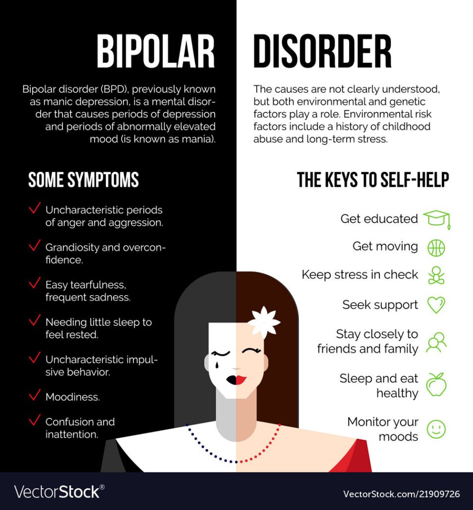 What to know about bipolar disorder