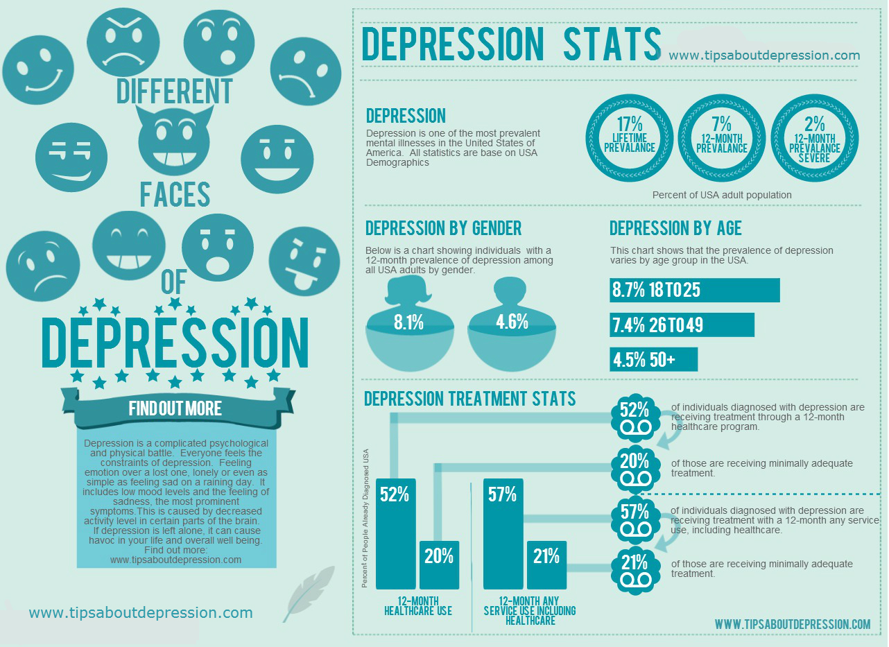 What We Need To Understand About Depression