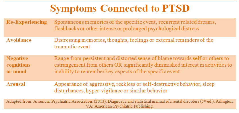 When did ptsd become ptss , scopenitout.com