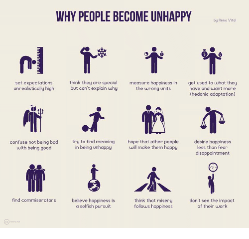 WHY PEOPLE BECOME UNHAPPY by Anna Vital Set Expectations ...