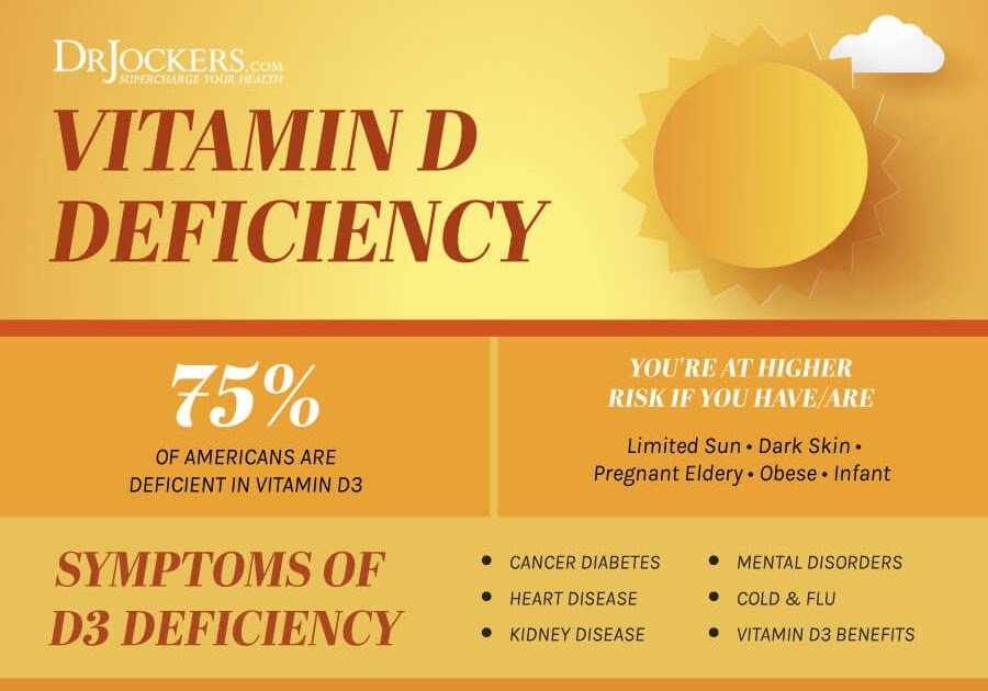 Witamina Blog: Does Low Vitamin D3 Cause Depression