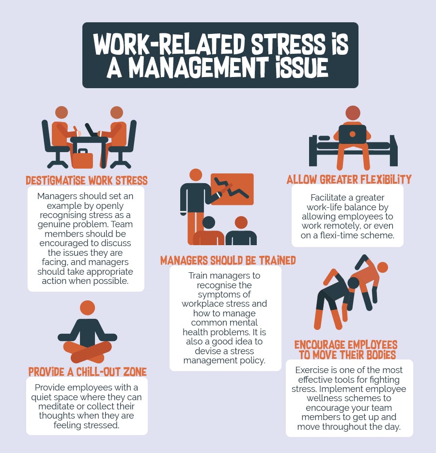 Workplace Stress: A 21st Century Health Epidemic.
